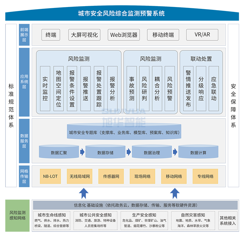 天然气分布式能源解决方案拓补图