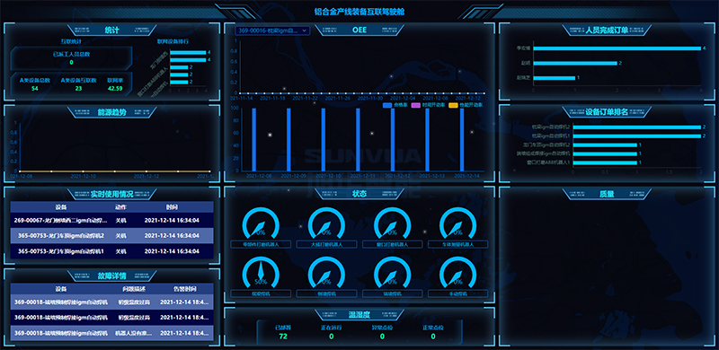 软件界面-铝合金产线装备互联驾驶舱