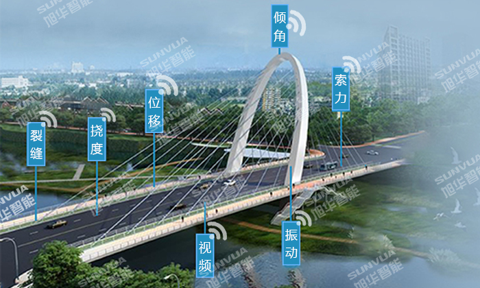 城市道桥综合监管系统