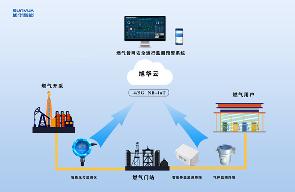 燃气管线泄漏爆炸风险监测刻不容缓