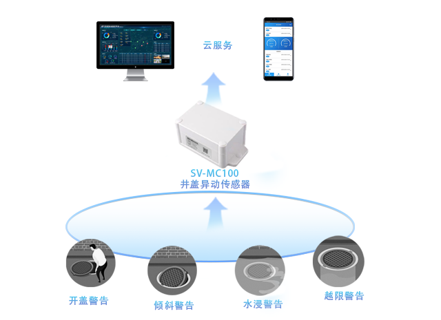 井盖异动传感器，守护脚下安全