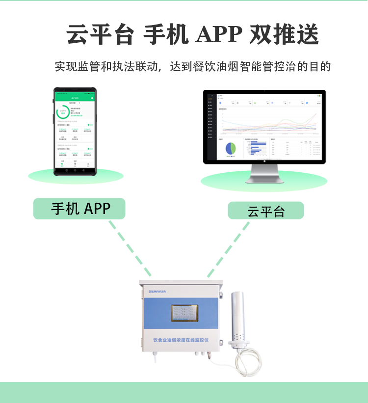油烟监测仪双平台推送