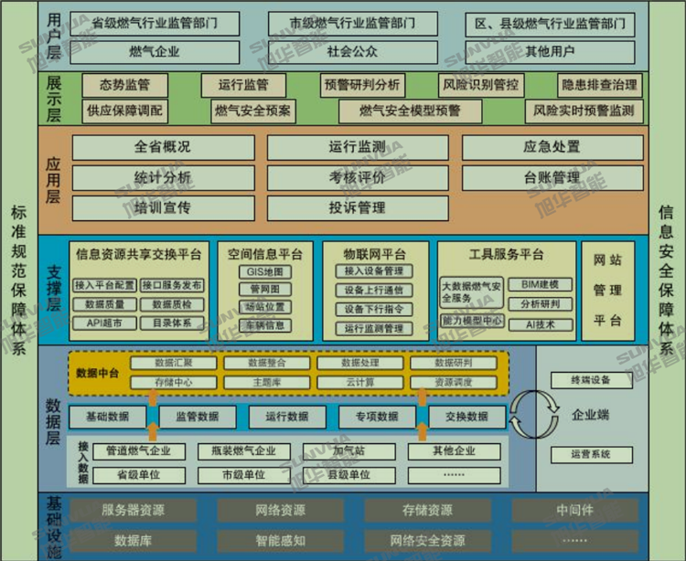 保障城市脉络 安全先行——燃气管网监测平台